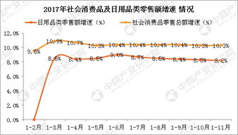 2017年1 11月日用品零售數據分析 日用品零售總額達5077億元